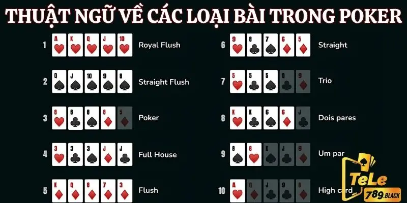 Các thuật ngữ trong Poker về các loại bài